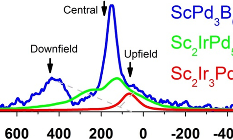 EmbeddedImage research image